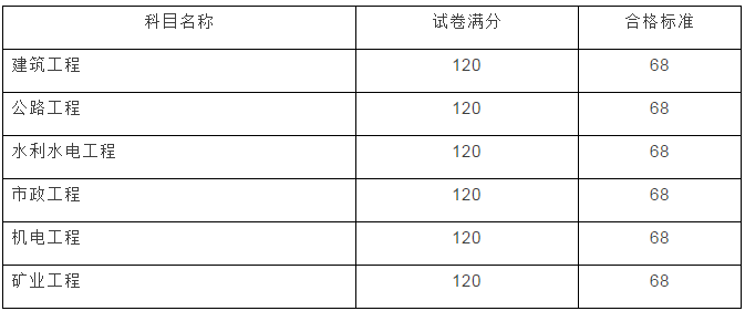 云南2017年二級(jí)建造師成績(jī)查詢開(kāi)始啦！