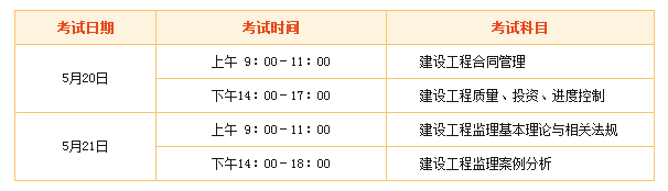 2018年監(jiān)理工程師“新手小白”專屬報考指南！ 