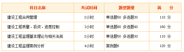 2018年監(jiān)理工程師“新手小白”專屬報考指南！