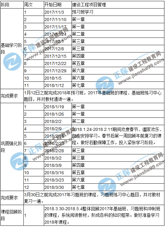 2018年一級建造師考試《項(xiàng)目管理》預(yù)習(xí)計(jì)劃表