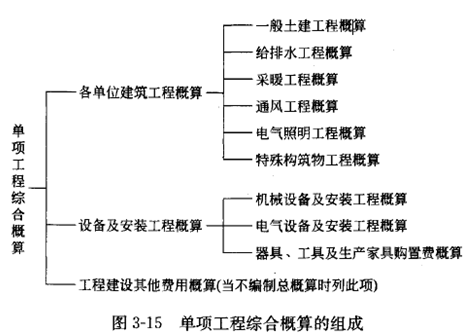 2017年監(jiān)理《投資控制》試題點評：設(shè)計概算的內(nèi)容和編制