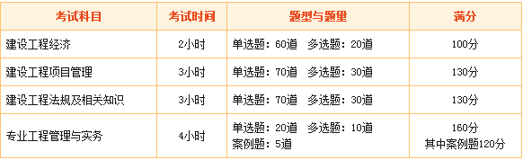 一級建造師考試內容有哪些 2018年你開始備考了嗎？