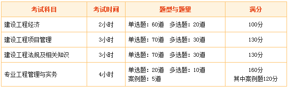 2017年一級(jí)建造師考試科目