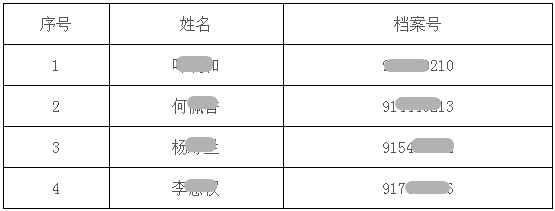 廣東韶關市關于2017年房地產估價師資格考試考后復核收表的通知