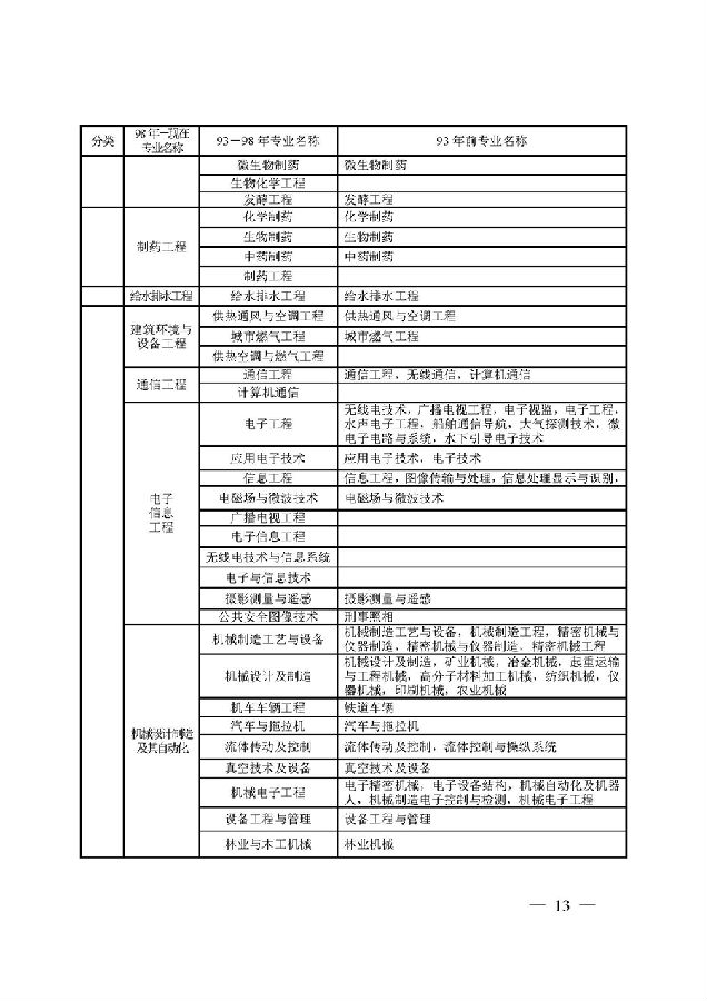 江蘇鹽城一級建造師考試報名時間