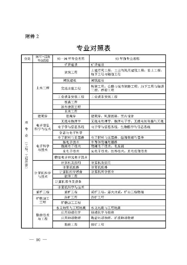 江蘇鹽城一級建造師考試報名時間