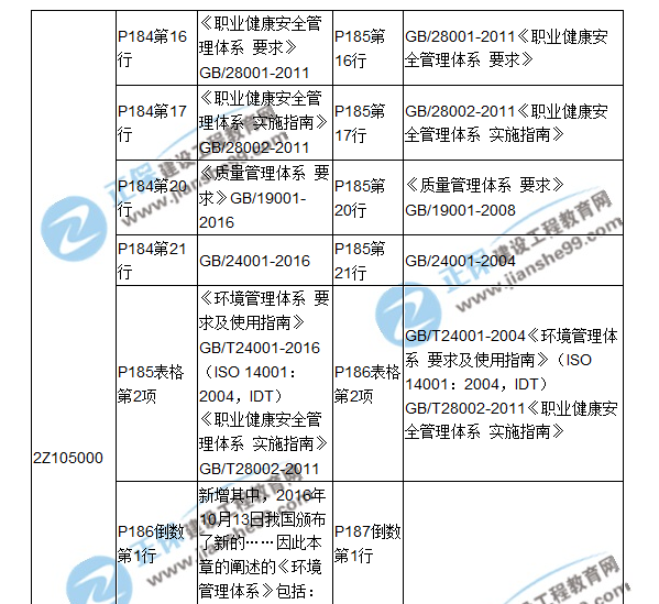 2018二建教材對比