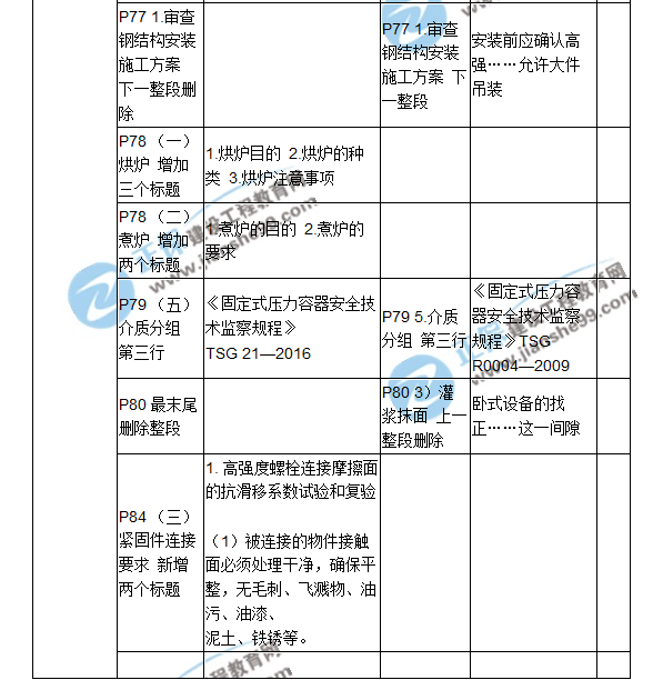 2018二建教材對比