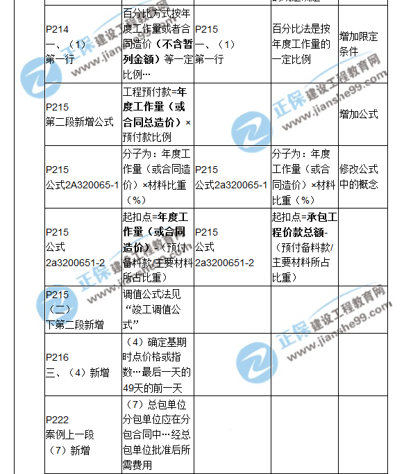 2018二建教材對(duì)比