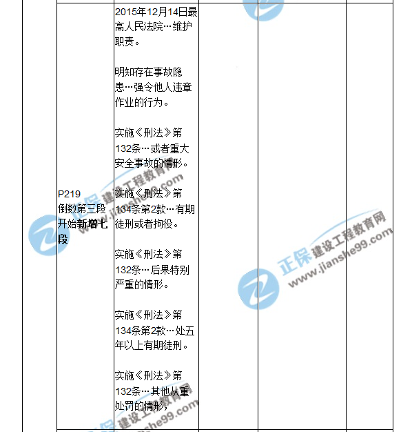 2018二建教材對(duì)比