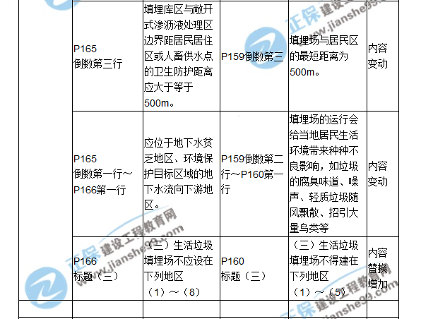 2018二建教材對比