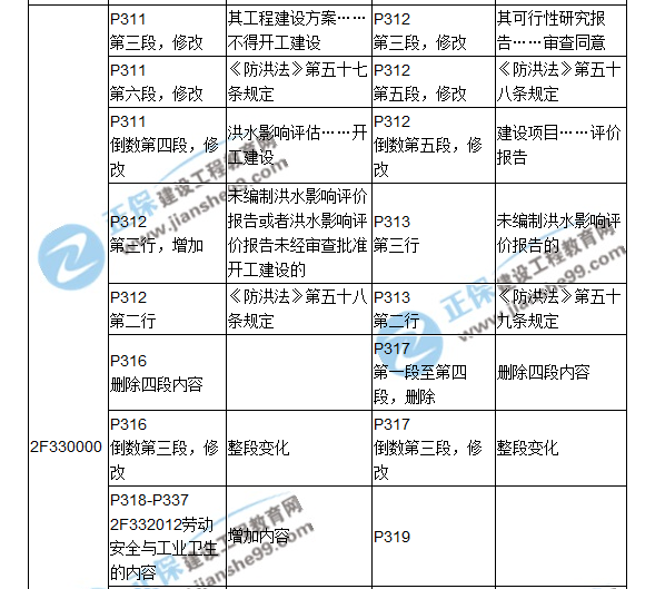 2018二建教材對比