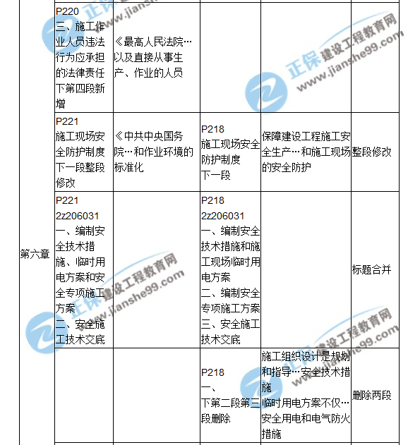 2018二建教材對(duì)比