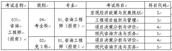 重慶2018年度咨詢工程師（投資）職業(yè)資格考試考務(wù)工作的通知