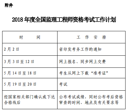 浙江關(guān)于2018年度監(jiān)理工程師執(zhí)業(yè)資格考試考務(wù)工作的通知