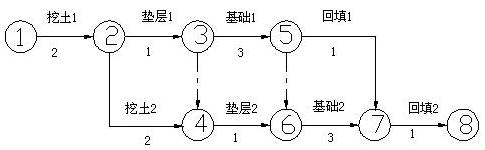 2018一建《建筑工程》模擬試題：網(wǎng)絡(luò)計(jì)劃的分類（2.27）