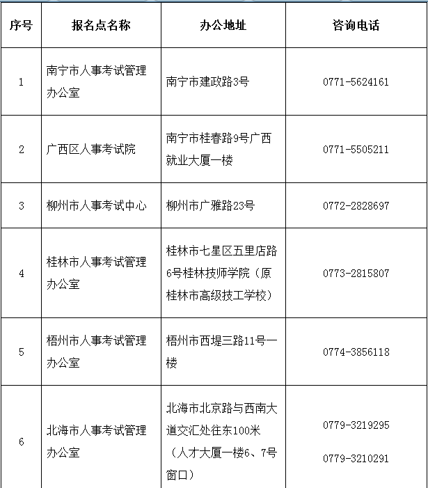 2018年廣西二級建造師執(zhí)業(yè)資格考試考務(wù)工作的通知