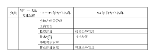 上海市2018年度二級(jí)建造師執(zhí)業(yè)資格考試考務(wù)工作安排