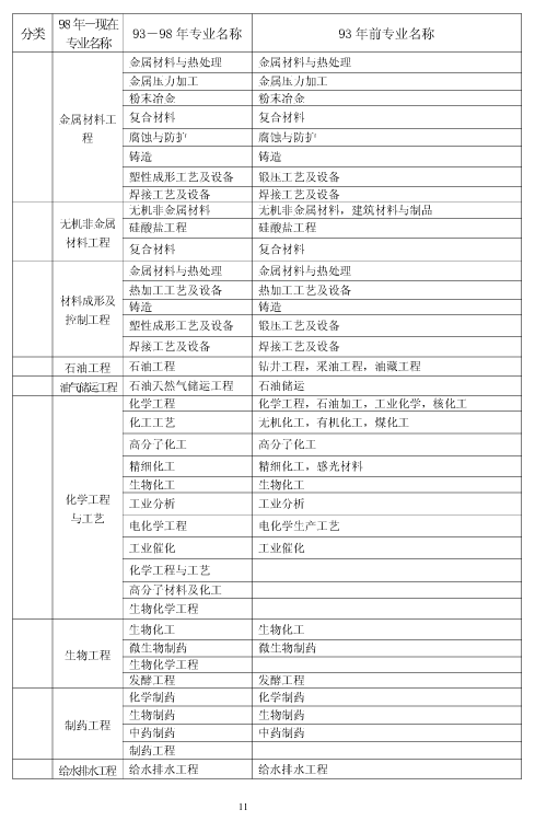 上海市2018年度二級(jí)建造師執(zhí)業(yè)資格考試考務(wù)工作安排