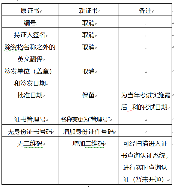 重慶2017年安全工程師要領(lǐng)新版證書(shū)啦？