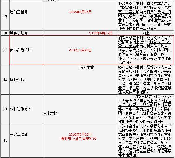 吉林省2017年房地產估價師考試合格證書領取通知