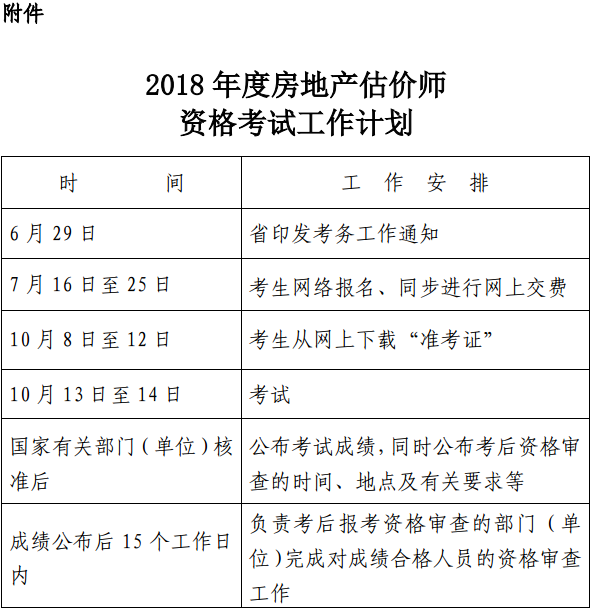 浙江關(guān)于做好2018 年度房地產(chǎn)估價師資格考試考務(wù)工作的通知