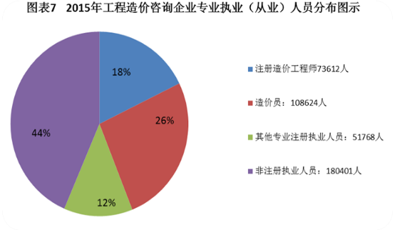 改革在即 2018年如何提前拿下造價工程師證書？