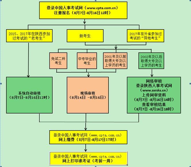 陜西安全工程師報考指南（2018年）