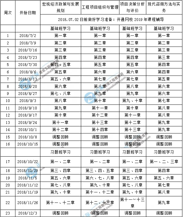 2019年咨詢工程師學(xué)習(xí)計(jì)劃