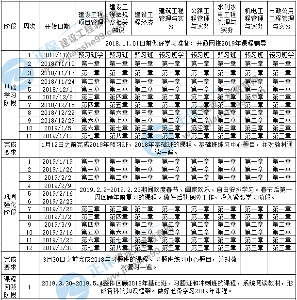 2019一級(jí)建造師學(xué)習(xí)計(jì)劃表