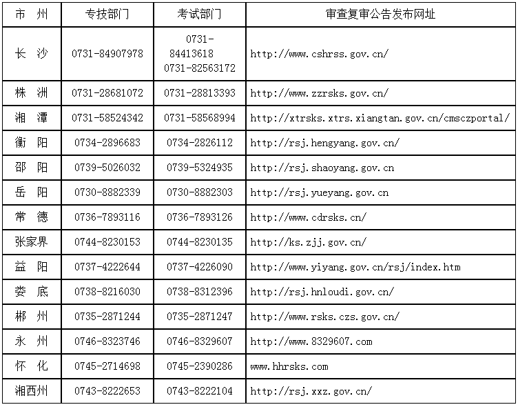 2018年湖南二級建造師考后資格復審11月2日前完成