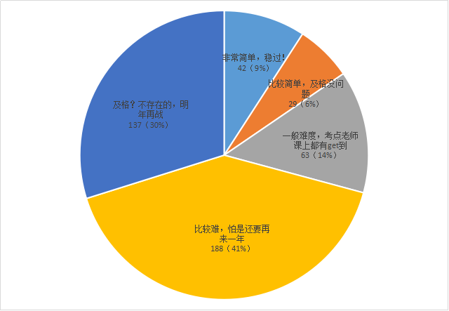 一建工程實務(wù)