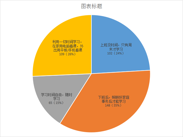 一建備考時間