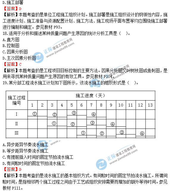 2018年一級造價工程師《建設(shè)工程造價管理》答案及解析