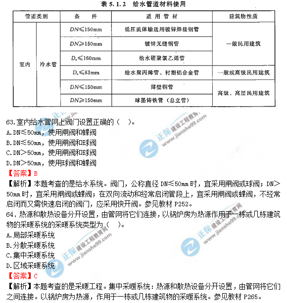 2018年造價(jià)工程師技術(shù)與計(jì)量（安裝）試題及答案解析