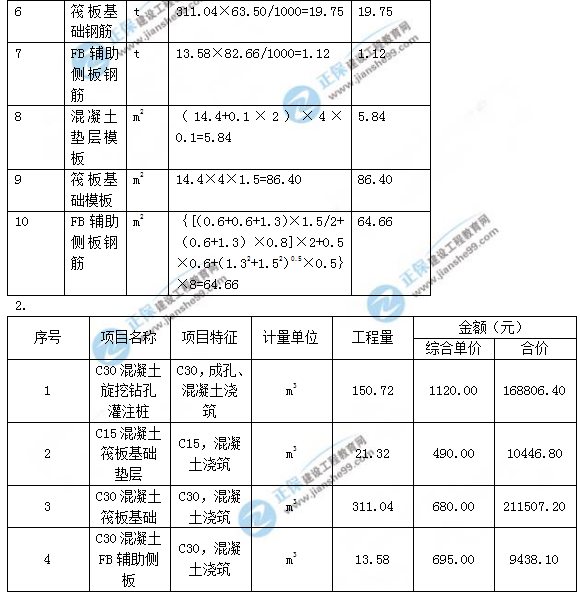 2018年造價(jià)工程師考試案例分析第六題答案解析