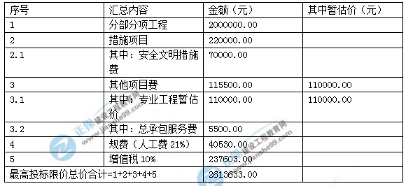 2018年一級造價(jià)工程師考試案例分析試題及答案解析