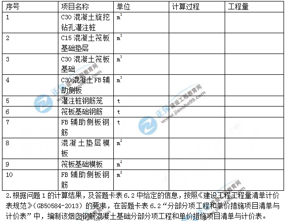 2018年一級造價(jià)工程師考試案例分析試題及答案解析