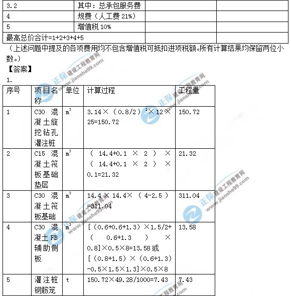 2018年一級造價(jià)工程師考試案例分析試題及答案解析