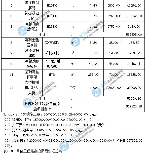 2018年一級造價(jià)工程師考試案例分析試題及答案解析