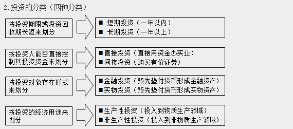 經(jīng)營與管理考點