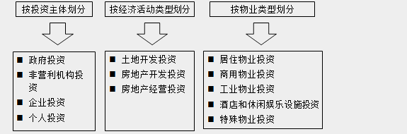 經(jīng)營與管理知識點