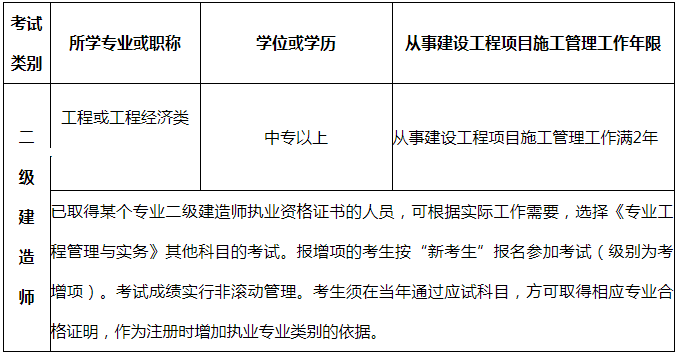 吉林二建報考要求