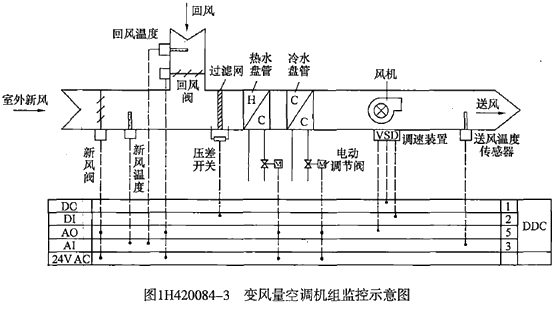 二級建造師機電工程高頻考點