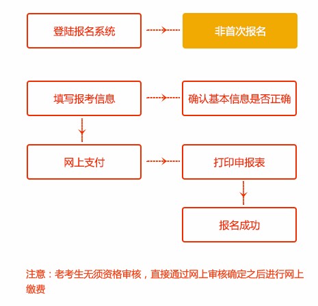 一級建造師成績什么時候可以查