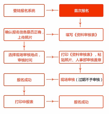 一級建造師成績什么時候可以查