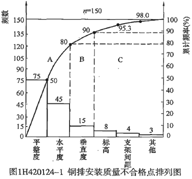 二建考試機電工程