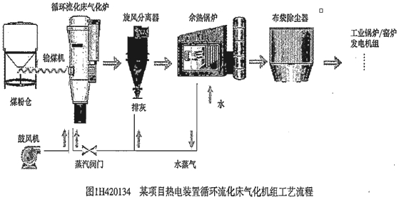 二級(jí)建造師考試機(jī)電工程考點(diǎn)