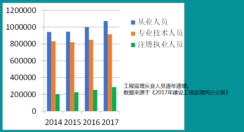 監(jiān)理工程師工資