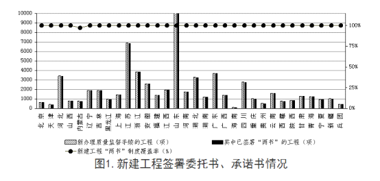 全國工程質(zhì)量安全提升行動進展情況的通報